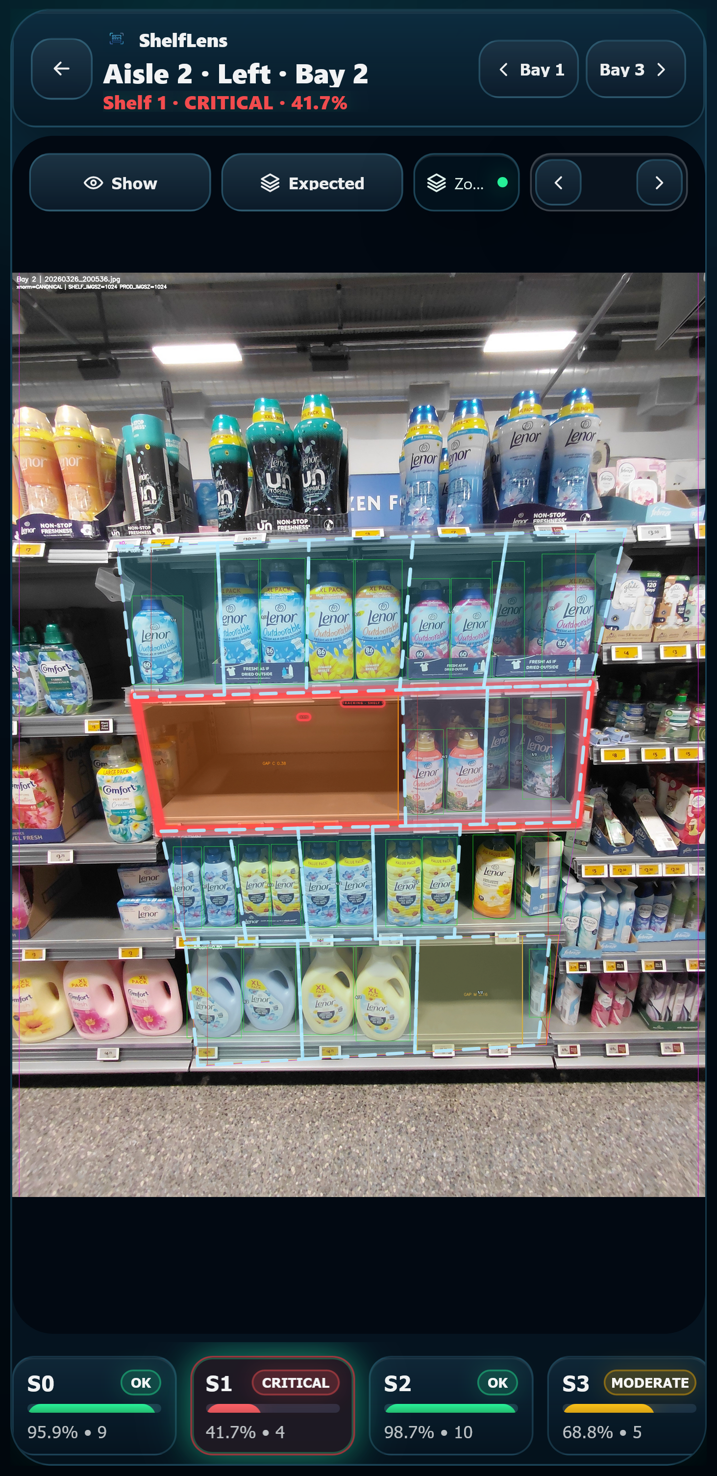 Aisle 2 - Left - Bay 2. Shelf 1 CRITICAL - 41.7%. ShelfLens expected-facing Inspect mockup for a detergent shelf with a large middle shelf empty zone.